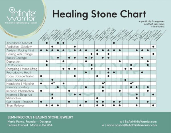 Allergy Relief Crystal Kit | Blue Lace Agate + Selenite + Palo Santo