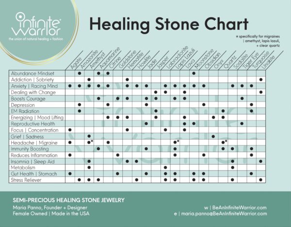 Matte Amazonite Bracelet | Coconut Row